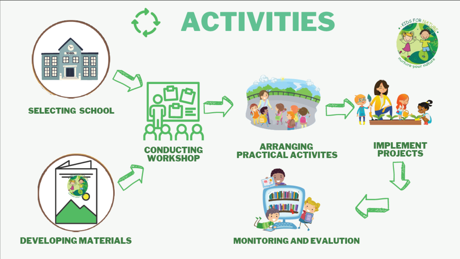 K4N Dynamic Activities